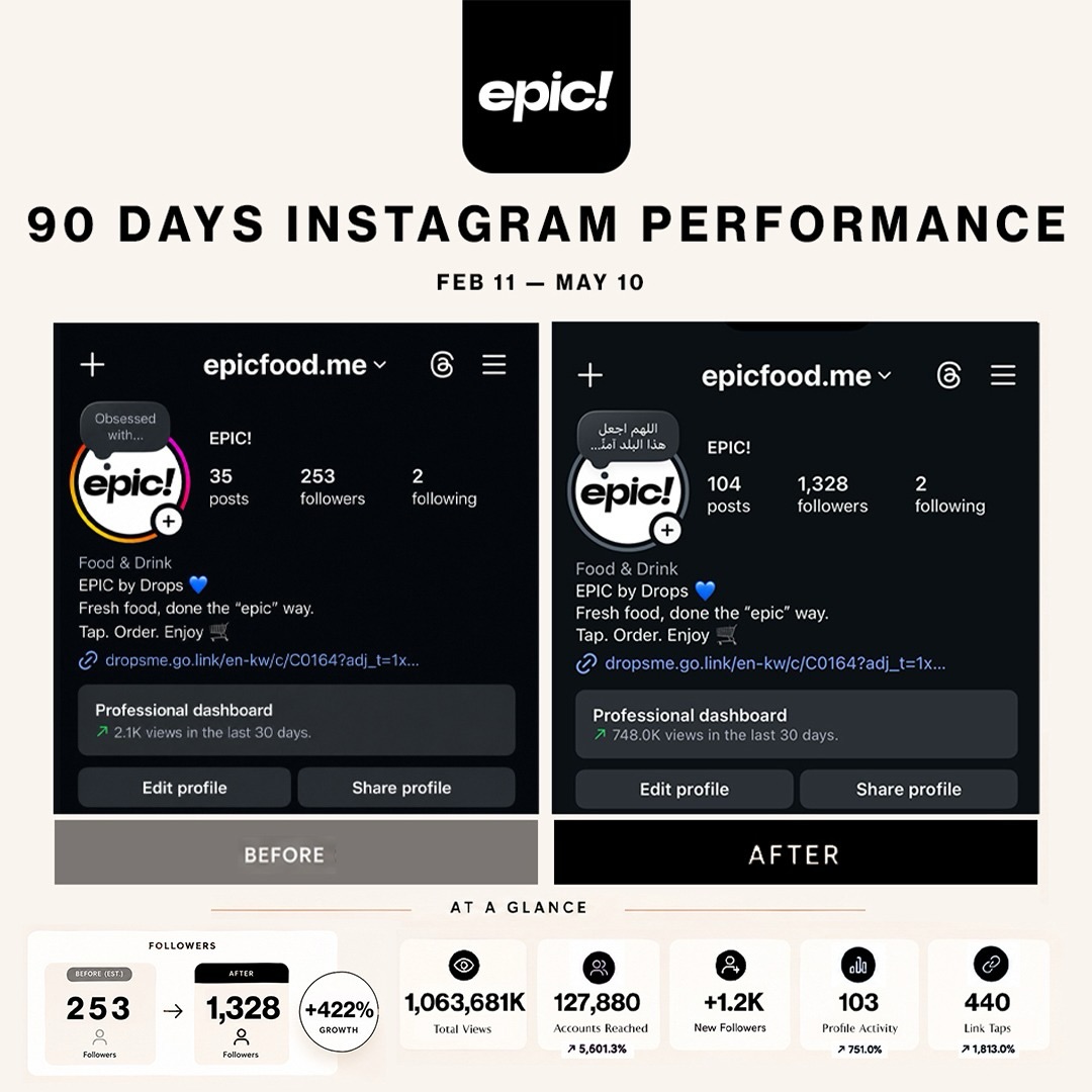 تقرير إيبيك / EPIC! — قبل وبعد